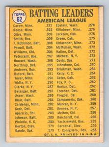 lot 66A image: 1970 Topps AL Batting Leaders #62 - Rod Carew, Tony Oliva, Reggie Smith - Minnesota Twins Vintage Baseball Card