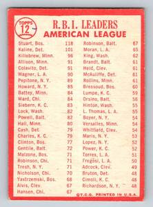lot 70A image: 1964 Topps AL RBI Leaders #12 Dick Stuart, Al Kaline, Harmon Killebrew Vintage Minnesota Twins Baseball Card