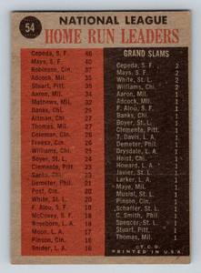 lot 9B image: 1962 Topps NL HR Leaders #54 with Willie Mays, Frank Robinson, Orlando Cepeda Vintage Baseball Card