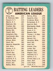 lot 19B image: 1965 Topps AL Batting Leaders #1 with Tony Oliva, Brooks Robinson, and Elston Howard Vintage Minnesota Twins Baseball Card