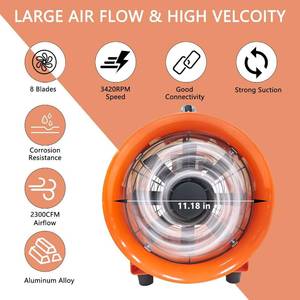 lot 3 image: FICBXRA Utility Blower Fan