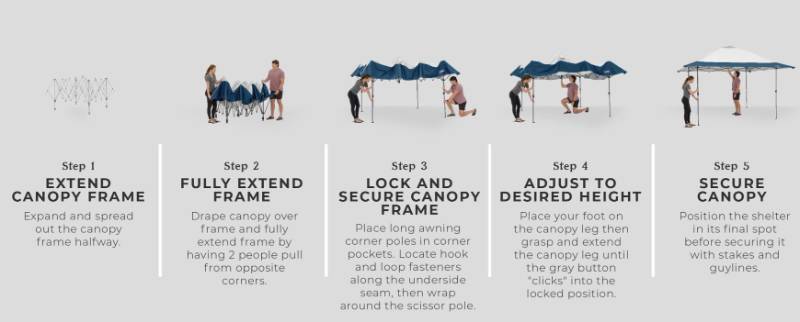 lot 238 image: COLEMAN Oasis II OnePeak Instant Pop-Up Canopy 13 x 13 EAVED SHELTER  Gazebo - White