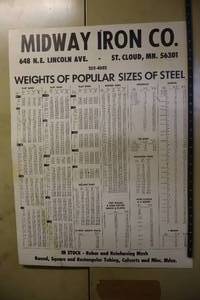 lot 189 image: Large Midway Iron Co. St. Cloud, MN 252-4002 Advertising Weights of Popular Sizes of Steel Poster Board
