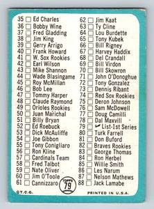 lot 47 image: 1965 Topps 1st Series Checklist #79 Vintage Baseball Card