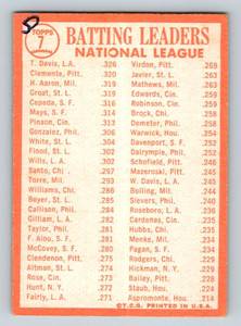lot 54 image: Roberto Clemente  Hank Aaron 1964 Topps NL HR Leaders #7 Vintage Baseball Card