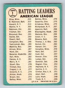 lot 57 image: Tony Oliva  Brooks Robinson 1965 Topp #1 AL Batting Leaders Vintage Baseball Card