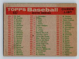 lot 37C image: 1959 Topps Los Angeles Dodgers Team Card Checklist #457 Vintage Baseball Card