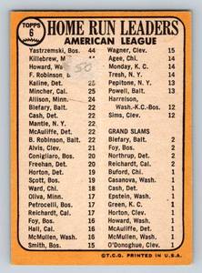lot 18B image: 1968 Topps AL HR Leaders Yastrzemski  Killebrew  Howard #6 Vintage Baseball Card