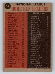 lot 16D image: 1962 Topps NL HR Leaders - Willie Mays, Frank Robinson, Orlando Cepeda #54 Vintage Baseball Card