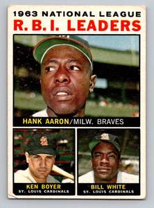 lot 15C image: Hank Aaron 1964 Topps NL RBI Leaders #11 Vintage Baseball Card