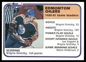 lot 68B image: Wayne Gretzky 3rd Year 1981 Topps #52 Hockey Card