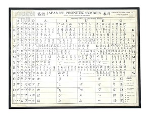 lot 332 image: Japanese Phonetic Symbols Print