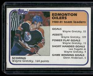 lot 61B image: Wayne Gretzky    1981 Topps #52 Edmonton Oilers Hockey Card