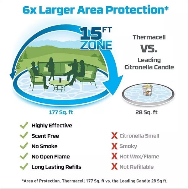 lot 225 image: NEW  Thermacell Patio Shield Mosquito Repeller Bonus Pack with 48 Hours of Mosquito Protection