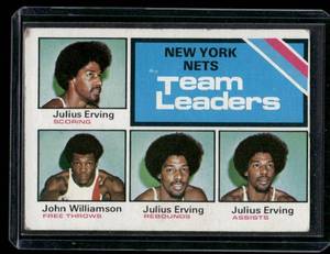 lot 230 image: New York Nets Team Leaders - Julius Erving    1975 Topps #282 New York Nets Basketball Card