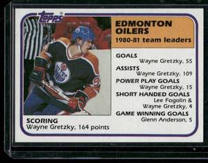 lot 124B image: Wayne Gretzky  1981 Topps #52 Edmonton Oilers Hockey Card