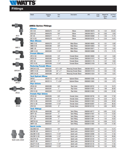Inventory of 5000 NEW/UNUSED APEX Agriculture & Irrigation Quick Lock Couplings, Tees, Adaptors, Elbows list price over $75,000