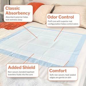 lot 96 image: New Case Halyard 48820 23 x 24 Disposable UnderpadsChux Pads 200 Count- Super-Absorbent & Odor-Reducing  Keeps Patients Comfortable & Bedding Protected
