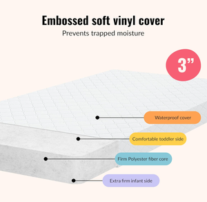 lot 134 image: Dream On Me Sunset 3 Extra Firm MiniPortable Crib Mattress, Fiber Core, Greenguard Gold & JPMA Certified, Fits Mini & Portable Cribs, Waterproof Vinyl Cover 38L x 24W x 3Th