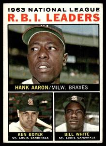 lot 53 image: Hank Aaron  Boyer  White  1964 Topps #11 NL RBI Leaders  Vintage Baseball Card