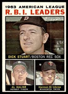lot 54 image: Harmon Killebrew  Al Kaline  Stuart  1964 Topps #12 AL RBI Leaders  Vintage Baseball Card