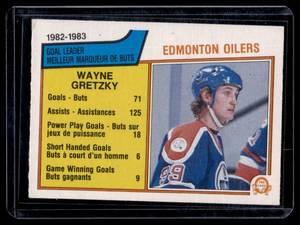 lot 213 image: Wayne Gretzky  1983 OPC #22 Edmonton Oilers Hockey Card
