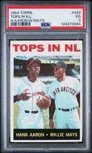 lot 14 image: Hank Aaron  Willie Mays PSA 3 1964 Topps #423 Tops in NL Vintage Baseball Card