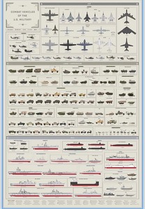 lot 110 image: 2 Combat Vehicles of the Military Poster Chart