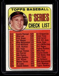 lot 178 image: 1969 Topps Brooks Robinson Checklist #504 Vintage Baseball Card