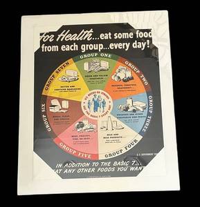 LR - U.S. Government Food Pyramid Poster - The Basic 7 Daily