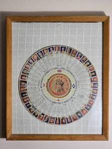 Framed British Monarchy Historical Chart Print